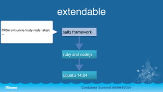 extendable 
FROM smlsunxie/rudy-node:latest sails framework 
 
ruby and nodejs 
ubuntu 14.04 
 