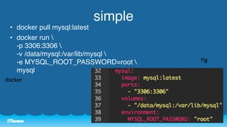 simple 
? docker pull mysql:latest 
? docker run  
-p 3306:3306  
-v /data/mysql:/var/lib/mysql  
-e MYSQL_ROOT_PASSWORD=root  
mysql 
docker 
fig 
 