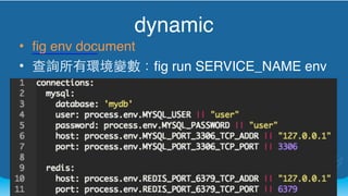 dynamic 
? fig env document 
? ԃЭh׃fig run SERVICE_NAME env 
 
