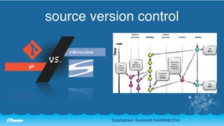 source version control 
 