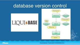 database version control 
 