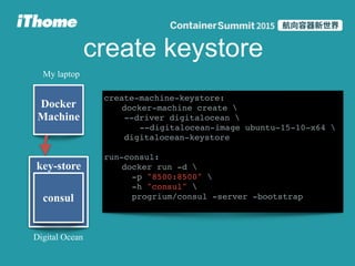 key-store
consul
Docker
Machine
create-machine-keystore:
docker-machine create 
--driver digitalocean 
--digitalocean-image ubuntu-15-10-x64 
digitalocean-keystore
run-consul:
docker run -d 
-p "8500:8500" 
-h "consul" 
progrium/consul -server -bootstrap
create keystore
Digital Ocean
My laptop
 