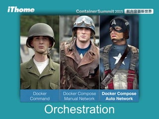 Orchestration
Docker Compose 
Manual Network
Docker Compose 
Auto Network
Docker 
Command
 
