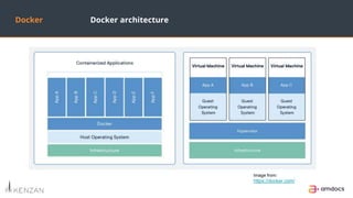 Docker, Docker Compose and Docker Swarm | PPTX