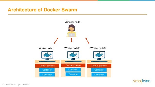 Why Docker Swarm is getting popularity
