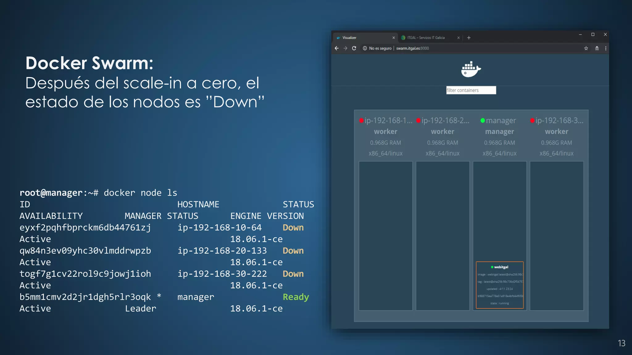 root@manager:~# docker node ls
ID HOSTNAME STATUS
AVAILABILITY MANAGER STATUS ENGINE VERSION
eyxf2pqhfbprckm6db44761zj ip-192-168-10-64 Down
Active 18.06.1-ce
qw84n3ev09yhc30vlmddrwpzb ip-192-168-20-133 Down
Active 18.06.1-ce
togf7g1cv22rol9c9jowj1ioh ip-192-168-30-222 Down
Active 18.06.1-ce
b5mm1cmv2d2jr1dgh5rlr3oqk * manager Ready
Active Leader 18.06.1-ce
Docker Swarm:
Después del scale-in a cero, el
estado de los nodos es ”Down”
13
 