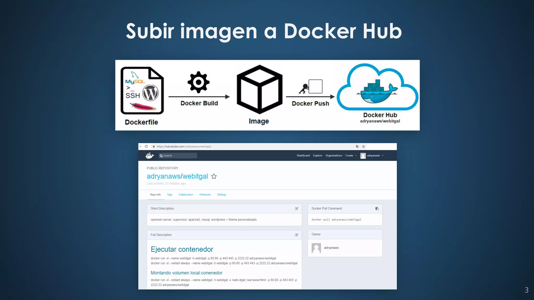 Subir imagen a Docker Hub
3
 