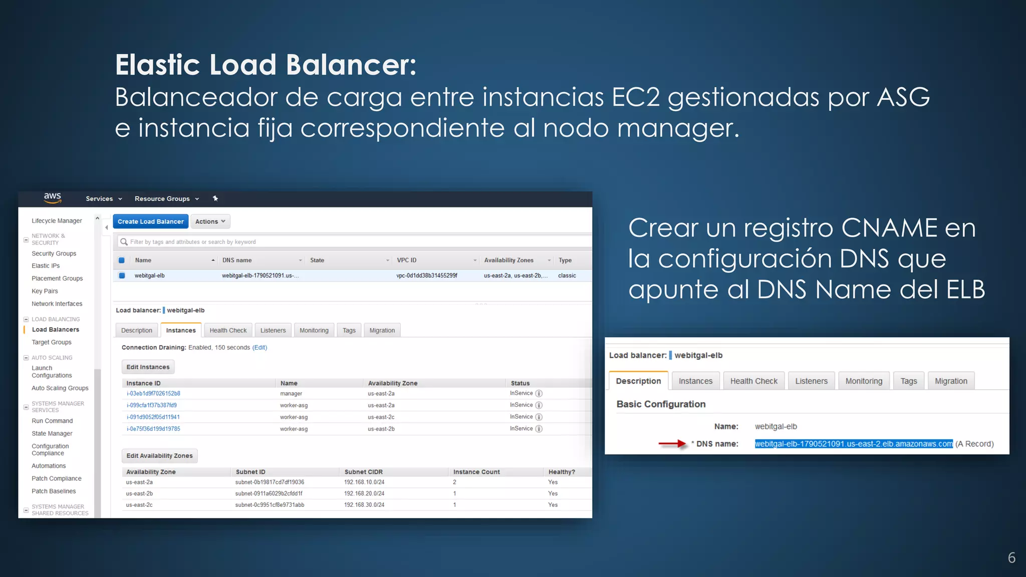 Elastic Load Balancer:
Balanceador de carga entre instancias EC2 gestionadas por ASG
e instancia fija correspondiente al nodo manager.
6
Crear un registro CNAME en
la configuración DNS que
apunte al DNS Name del ELB
 
