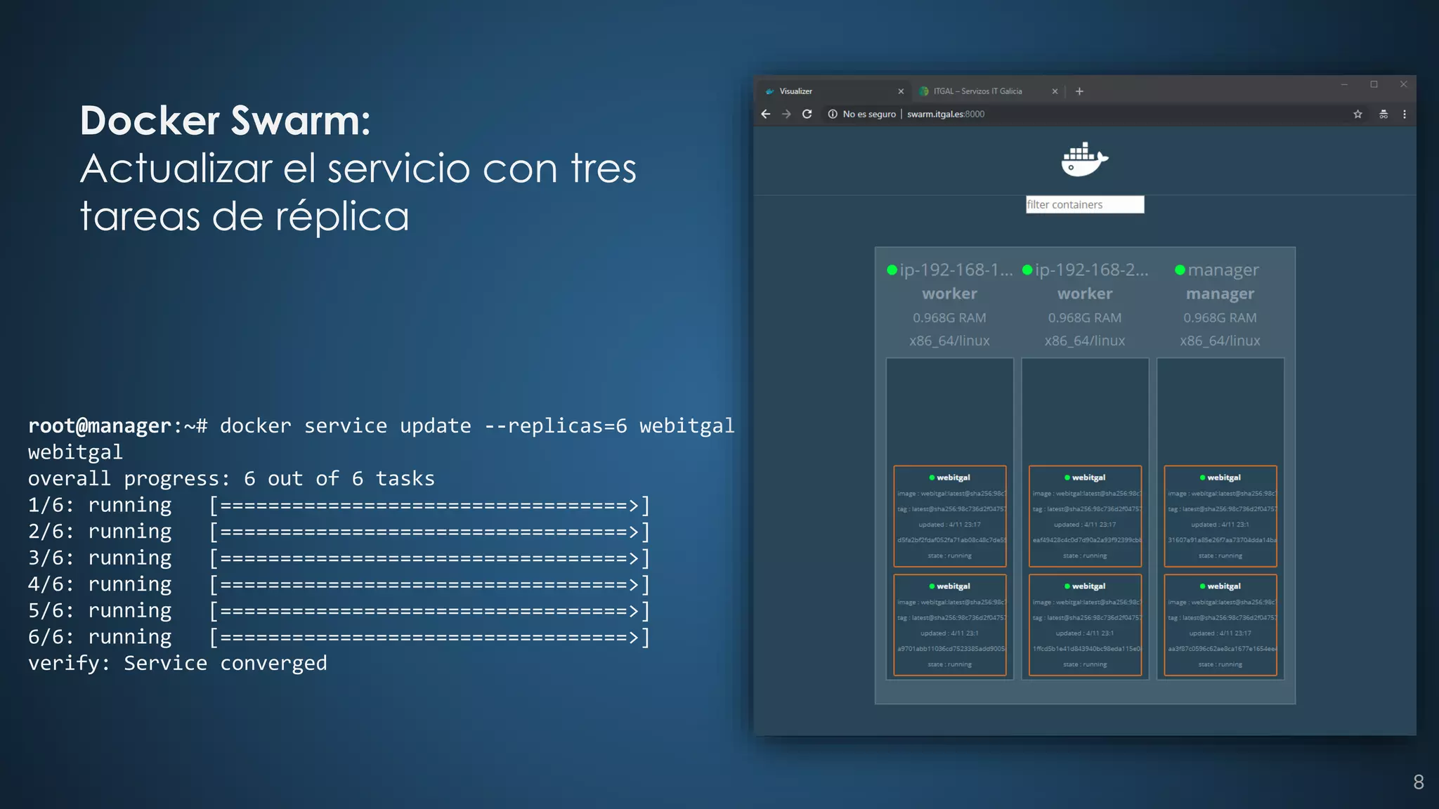 root@manager:~# docker service update --replicas=6 webitgal
webitgal
overall progress: 6 out of 6 tasks
1/6: running [==================================>]
2/6: running [==================================>]
3/6: running [==================================>]
4/6: running [==================================>]
5/6: running [==================================>]
6/6: running [==================================>]
verify: Service converged
Docker Swarm:
Actualizar el servicio con tres
tareas de réplica
8
 