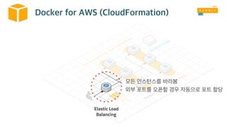 Elastic Load 
Balancing
 