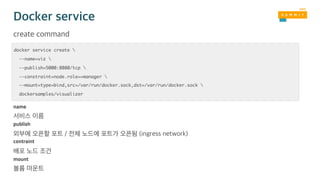 docker service create 
--name=viz 
--publish=5000:8080/tcp 
--constraint=node.role==manager 
--mount=type=bind,src=/var/run/docker.sock,dst=/var/run/docker.sock 
dockersamples/visualizer
name
publish
contraint
mount
 
