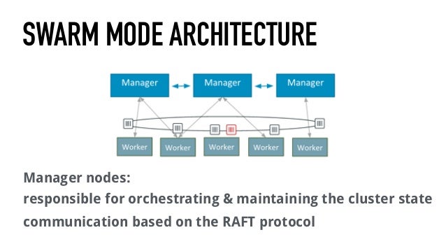 SWARM Mode architecture