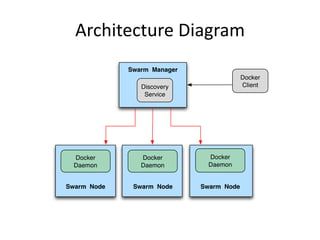Docker Swarm Introduction | PPTX