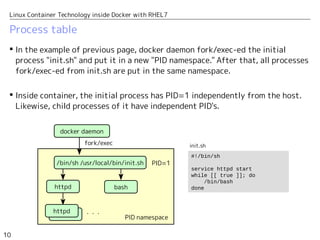 10
Linux Container Technology inside Docker with RHEL7
Filesystem
 A specific directory on the host is bind mounted as a ...