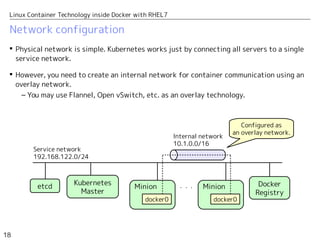 18
Linux Container Technology inside Docker with RHEL7
Server configuration
etcd
・・・
Backend Database（KVS）
Kubernetes Mast...