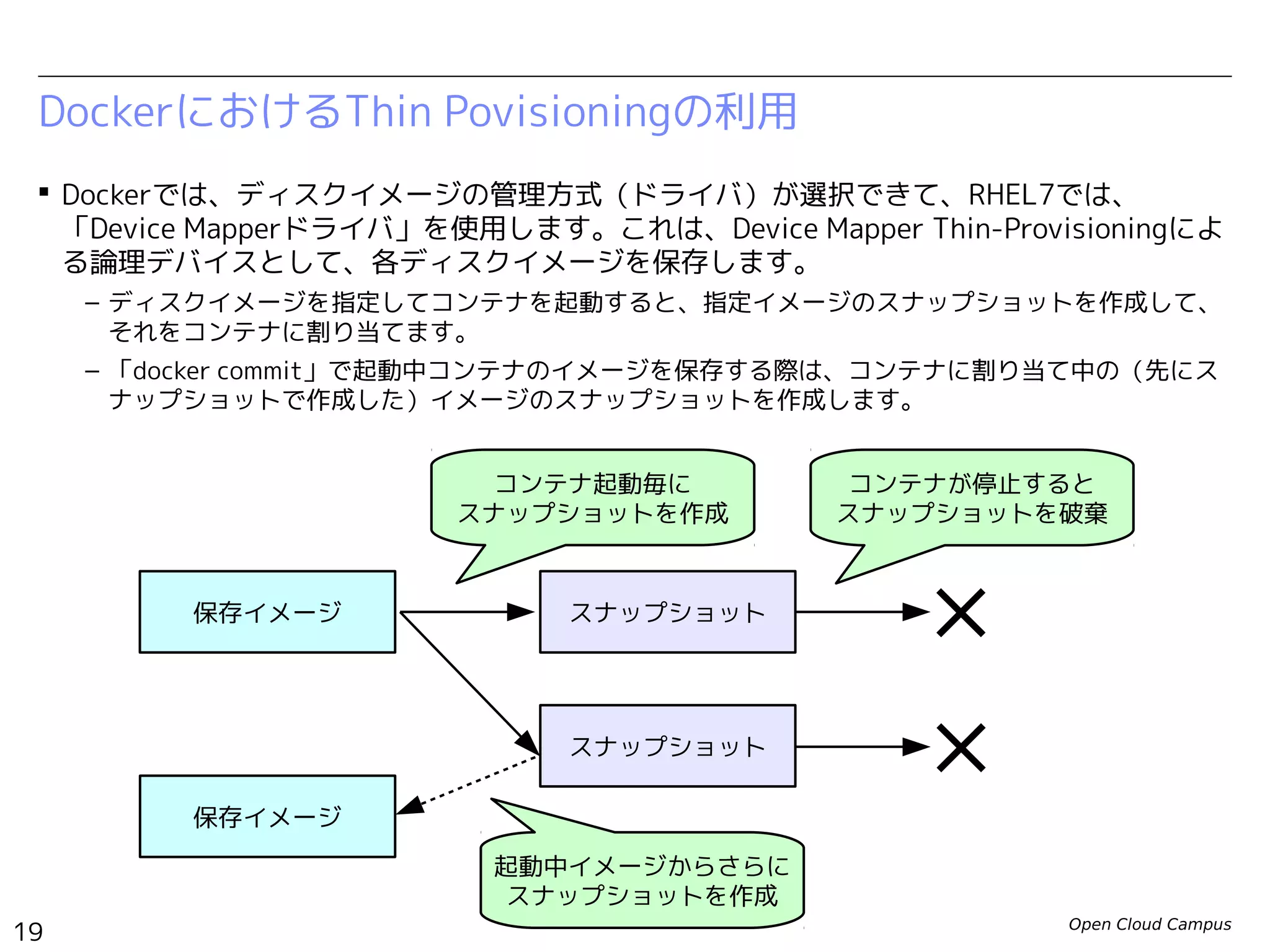 Open Cloud Campus
19
Linux女子部 Dockerを支える技術
 Dockerでは、ディスクイメージの管理方式（ドライバ）が選択できて、Fedora20/RHEL7で
は、「Device Mapperドライバ」を使用します。これは、Device Mapper Thin-Provisioning
による論理デバイスとして、各ディスクイメージを保存します。
– ディスクイメージを指定してコンテナを起動すると、指定イメージのスナップショットを作成して、
それをコンテナに割り当てます。
– 「docker commit」でコンテナのイメージを保存する際は、コンテナに割り当て中の（先にスナップ
ショットで作成した）イメージのスナップショットを作成します。（「docker stop」でコンテナを
停止してから、「docker commit」で保存。）
DockerにおけるThin Povisioningの利用
保存イメージ
スナップ
ショット
コンテナ起動時に
スナップショットを作成
×
run
commit
rm
プロセス
スナップ
ショット
stop
start
保存イメージ
コンテナを停止するとプロセスが停止
（ディスクイメージは残っている）
コンテナを削除すると
ディスクイメージを破棄
ディスクイメージを複製して
保存イメージとして登録
参考：Dockerにおけるコンテナのライフサイクル
http://d.hatena.ne.jp/enakai00/20140628/1403933390
 