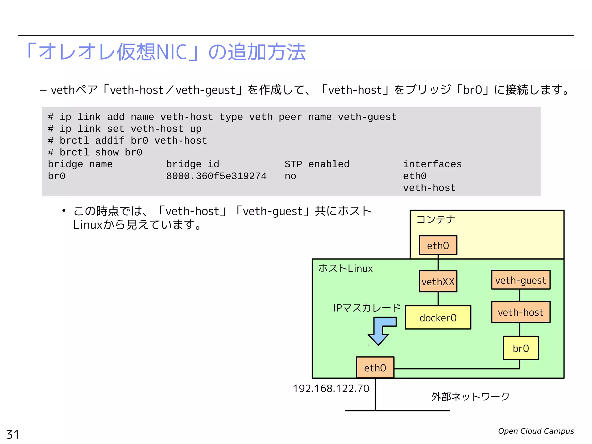 Open Cloud Campus
31
Linux女子部 Dockerを支える技術
「オレオレ仮想NIC」の追加方法
– vethペア「veth-host／veth-geust」を作成して、「veth-host」をブリッジ「br0」に接続します。
# ip link add name veth-host type veth peer name veth-guest
# ip link set veth-guest down
# brctl addif br0 veth-host
# brctl show br0
bridge name bridge id STP enabled interfaces
br0 8000.525400677470 no eth0
veth-host
ホストLinux
vethXX
eth0
コンテナ
docker0
IPマスカレード
外部ネットワーク
veth-host
veth-guest
br0
eth0
• この時点では、「veth-host」「veth-guest」共にホスト
Linuxから見えています。
 
