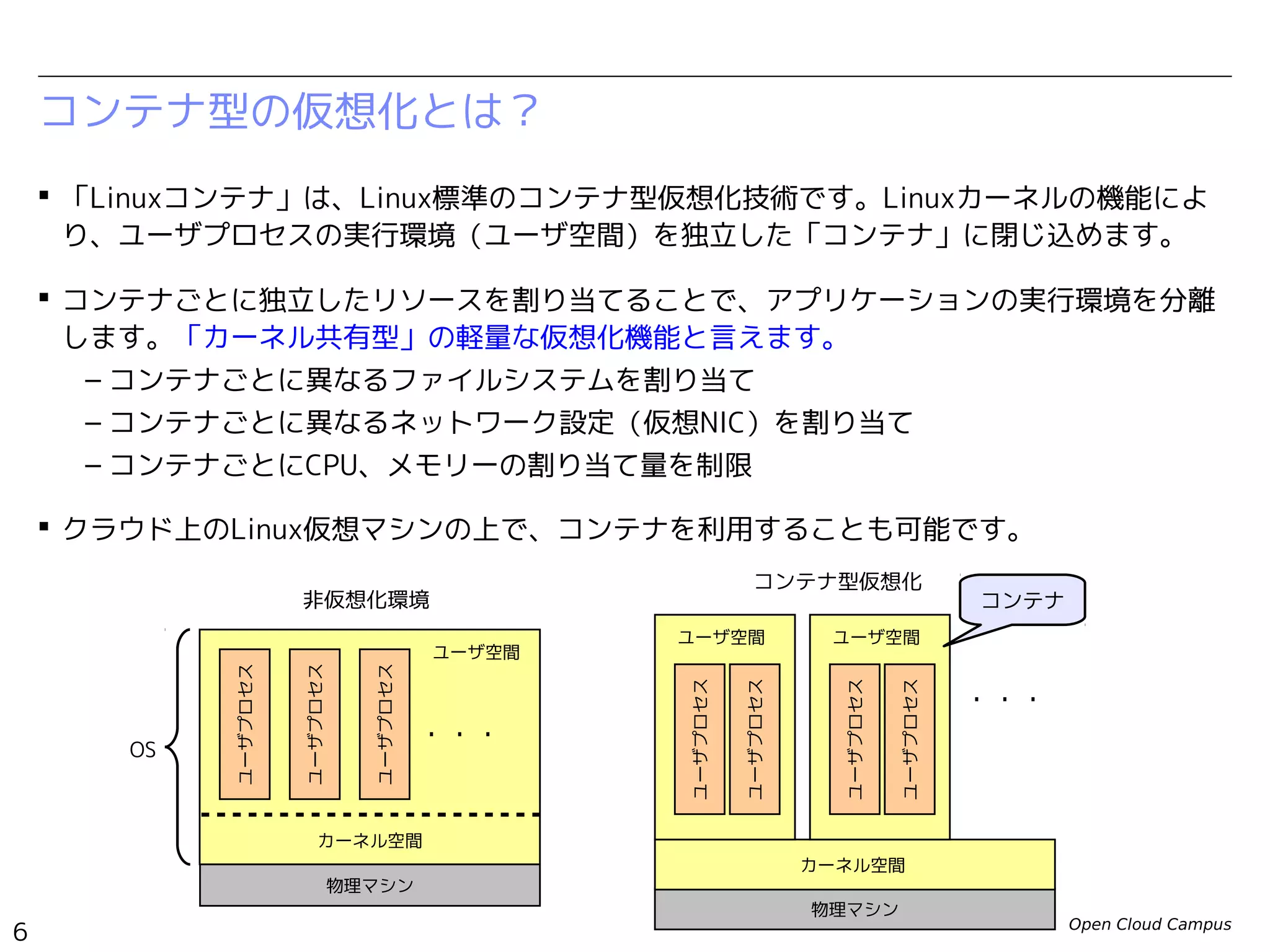 Open Cloud Campus
6
Linux女子部 Dockerを支える技術
 「Linuxコンテナ」は、Linux標準のコンテナ型仮想化技術です。Linuxカーネルの機能によ
り、ユーザプロセスの実行環境（ユーザ空間）を独立した「コンテナ」に閉じ込めます。
 コンテナごとに独立したリソースを割り当てることで、アプリケーションの実行環境を分離
します。「カーネル共有型」の軽量な仮想化機能と言えます。
– コンテナごとに異なるファイルシステムを割り当て
– コンテナごとに異なるネットワーク設定（仮想NIC）を割り当て
– コンテナごとにCPU、メモリーの割り当て量を制限
 クラウド上のLinux仮想マシンの上で、コンテナを利用することも可能です。
カーネル空間
ユーザプロセス
・・・
物理マシン
物理マシン
OS
コンテナ型仮想化
非仮想化環境
ユーザプロセス
ユーザプロセス
ユーザ空間
カーネル空間
ユーザプロセス
ユーザプロセス
ユーザ空間
ユーザプロセス
ユーザプロセス
ユーザ空間
・・・
コンテナ
コンテナ型の仮想化とは？
 
