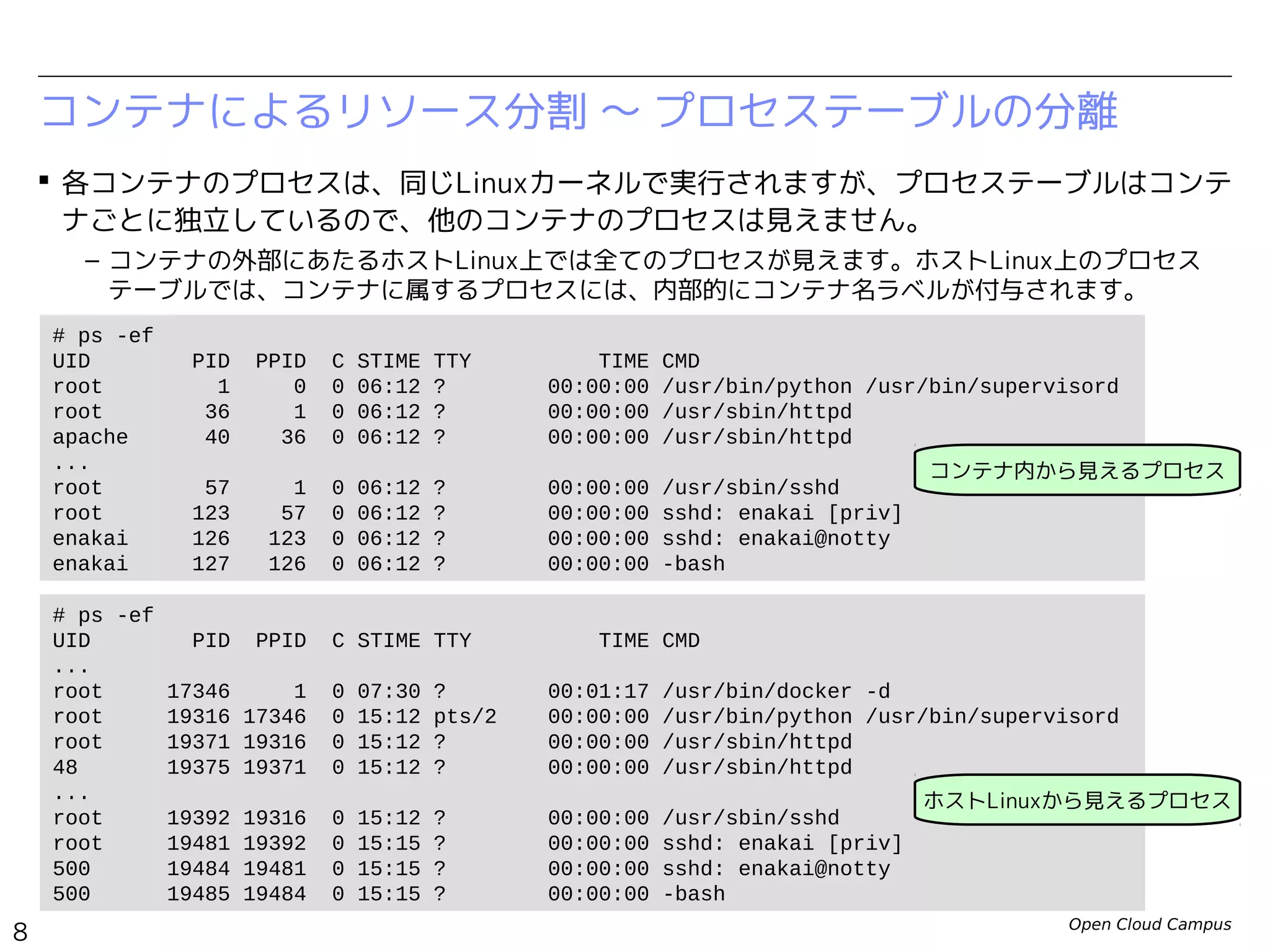 Open Cloud Campus
8
Linux女子部 Dockerを支える技術
 各コンテナのプロセスは、同じLinuxカーネルで実行されますが、プロセステーブルはコンテ
ナごとに独立しているので、他のコンテナのプロセスは見えません。
– コンテナの外部にあたるホストLinux上では全てのプロセスが見えます。ホストLinux上のプロセス
テーブルでは、コンテナに属するプロセスには、内部的にコンテナ名ラベルが付与されます。
コンテナによるリソース分割 〜 プロセステーブルの分離
# ps -ef
UID PID PPID C STIME TTY TIME CMD
root 1 0 0 09:49 ? 00:00:00 /bin/sh /usr/local/bin/init.sh
root 35 1 0 09:49 ? 00:00:00 /usr/sbin/sshd
root 47 1 0 09:49 ? 00:00:00 /usr/sbin/httpd
apache 49 47 0 09:49 ? 00:00:00 /usr/sbin/httpd
apache 50 47 0 09:49 ? 00:00:00 /usr/sbin/httpd
...
apache 56 47 0 09:49 ? 00:00:00 /usr/sbin/httpd
root 57 1 0 09:49 ? 00:00:00 /bin/bash
# ps -ef
UID PID PPID C STIME TTY TIME CMD
...
root 802 1 0 18:10 ? 00:01:20 /usr/bin/docker -d --selinux-enabled -H fd://
...
root 3687 802 0 18:49 pts/2 00:00:00 /bin/sh /usr/local/bin/init.sh
root 3736 3687 0 18:49 ? 00:00:00 /usr/sbin/sshd
root 3748 3687 0 18:49 ? 00:00:00 /usr/sbin/httpd
48 3750 3748 0 18:49 ? 00:00:00 /usr/sbin/httpd
...
48 3757 3748 0 18:49 ? 00:00:00 /usr/sbin/httpd
root 3758 3687 0 18:49 pts/2 00:00:00 /bin/bash
コンテナ内から見えるプロセス
ホストLinuxから見えるプロセス
 