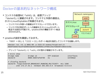 Open Cloud Campus
25
Linux女子部 Dockerを支える技術
Network namespace
Dockerの基本的なネットワーク構成
 コンテナの仮想NIC「eth0」は、仮想ブリッジ
「docker0」に接続され...
