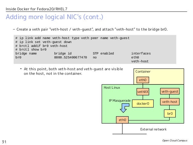 docker for mac fsync