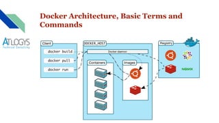 Docker Architecture, Basic Terms and
Commands
 