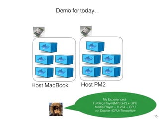10
Host MacBook Host PM2
Demo for today…
My Experienced :
FullSeg Player(MPEG-2) + GPU
Media Player + H.264 + GPU
=> Docker+GPU+Tensorﬂow ???
 