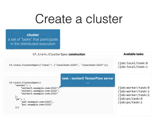 Create a cluster
16
cluster
a set of "tasks" that participate
in the distributed execution
task : worker0 TensorFlow server
…
 