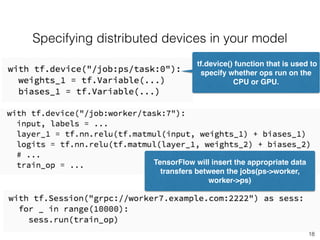 Specifying distributed devices in your model
18
tf.device() function that is used to
specify whether ops run on the
CPU or GPU.
TensorFlow will insert the appropriate data
transfers between the jobs(ps->worker,
worker->ps)
 