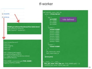tf-worker
24
FROM gcr.io/tensorﬂow/tensorﬂow:latest-devel
ADD worker.py worker.py
CMD ["python", "worker.py"]
import tensorﬂow as tf
import os
import logging
import sys
import ast
root = logging.getLogger()
root.setLevel(logging.INFO)
ch = logging.StreamHandler(sys.stdout)
root.addHandler(ch)
POD_NAME = os.environ.get('POD_NAME')
logging.info(POD_NAME)
def main(job_name, task_id):
server = tf.train.Server(
{
"ps": [
"ps-0:8080",
"ps-1:8080",
"ps-2:8080",
"ps-3:8080",
],
"worker": [
"worker-0:8080",
"worker-1:8080",
"worker-2:8080",
"worker-3:8080",
"worker-4:8080",
"worker-5:8080",
"worker-6:8080",
"worker-7:8080",
],
"master": [
"master-0:8080",
],
},
job_name=job_name,
task_index=task_id
)
server.join()
if __name__ == '__main__':
this_job_name, this_task_id = POD_NAME.split('-', 2)
main(this_job_name, int(this_task_id))
role deﬁned
 