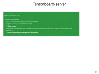 31
//docker-compose.yaml
…
tf-tensorboard-server:
image: gcr.io/tensorﬂow/tensorﬂow:latest-devel
container_name: tf-tensorboard-server
ports:
- "6006:6006"
command: /tensorﬂow/bazel-bin/tensorﬂow/tensorboard/tensorboard --logdir=/var/log/tensorﬂow
volumes:
- /tmp/tf/tensorﬂow-logs:/var/log/tensorﬂow
Tensorboard-server
 