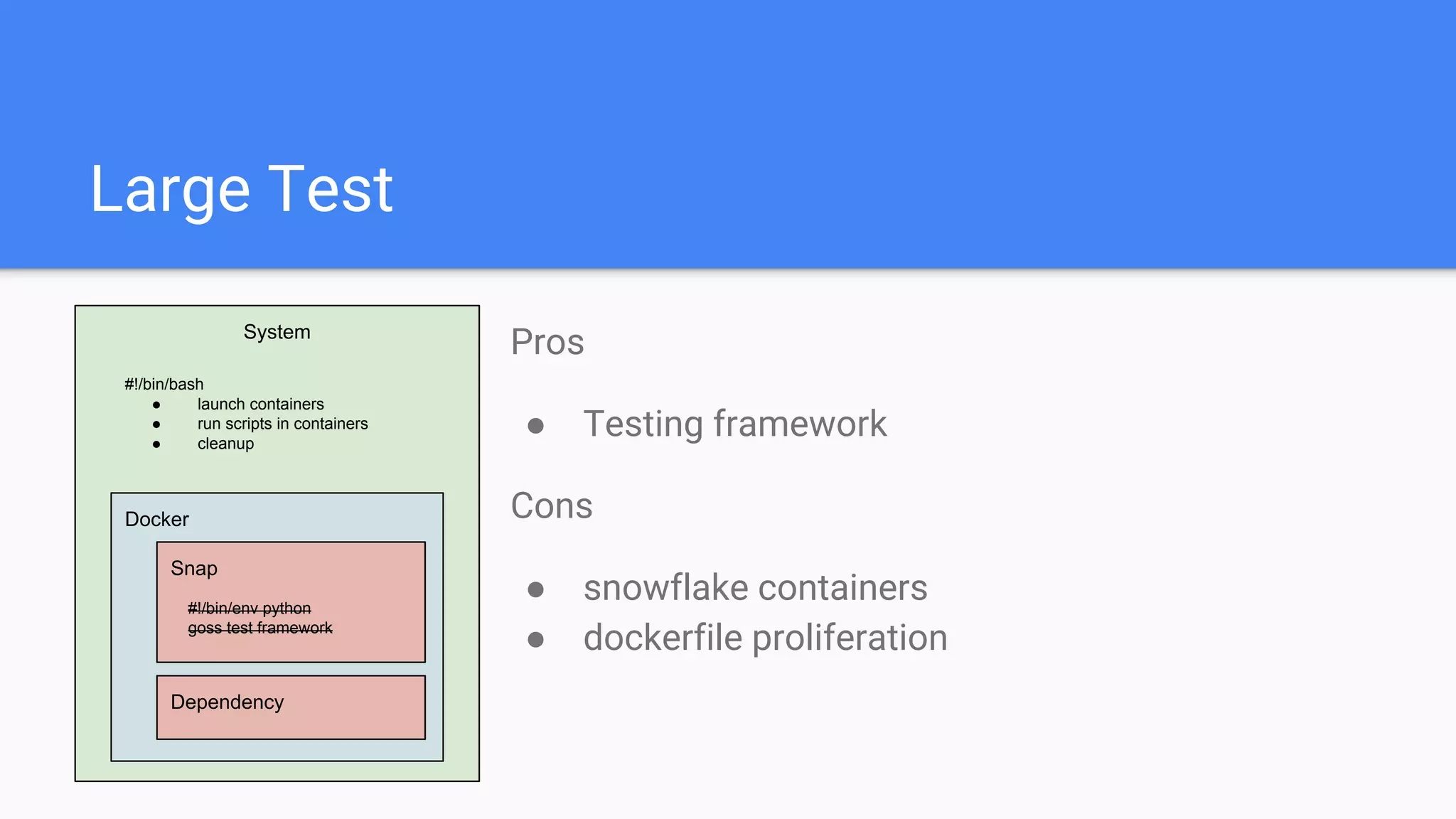 Large Test
Pros
● Testing framework
Cons
● snowflake containers
● dockerfile proliferation
System
Docker
Snap
Dependency
#!/bin/bash
● launch containers
● run scripts in containers
● cleanup
#!/bin/env python
goss test framework
 