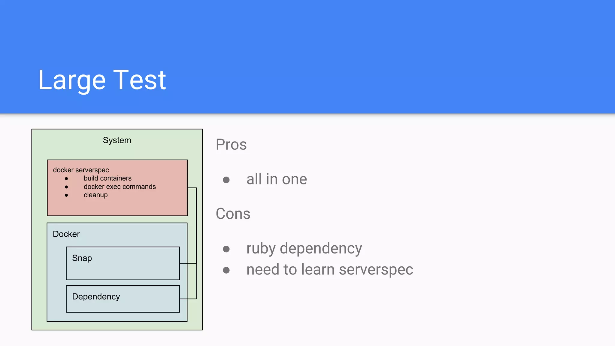 Large Test
Pros
● all in one
Cons
● ruby dependency
● need to learn serverspec
System
Docker
Snap
Dependency
docker serverspec
● build containers
● docker exec commands
● cleanup
 