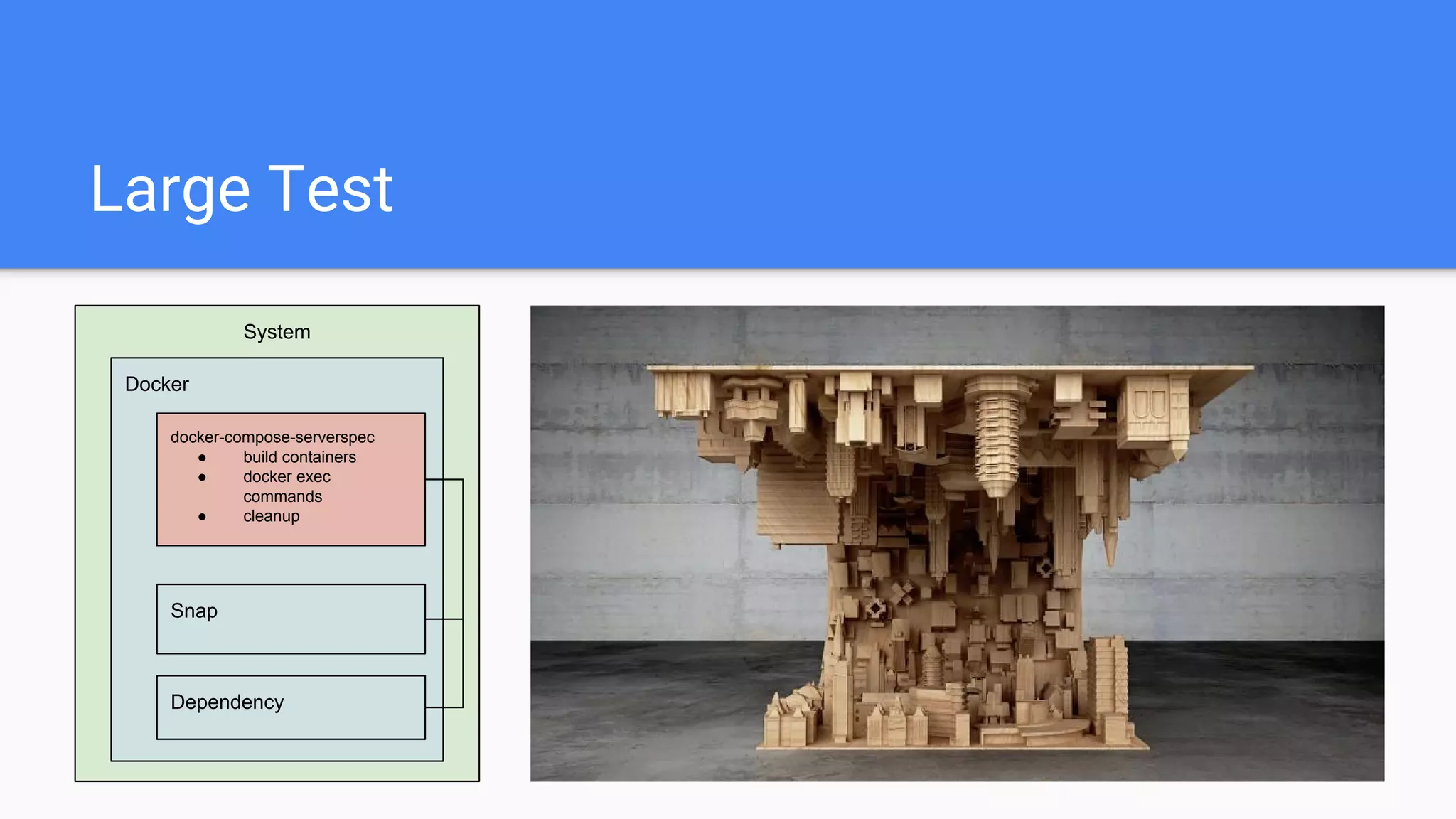 Large Test
System
Docker
Snap
Dependency
docker-compose-serverspec
● build containers
● docker exec
commands
● cleanup
 