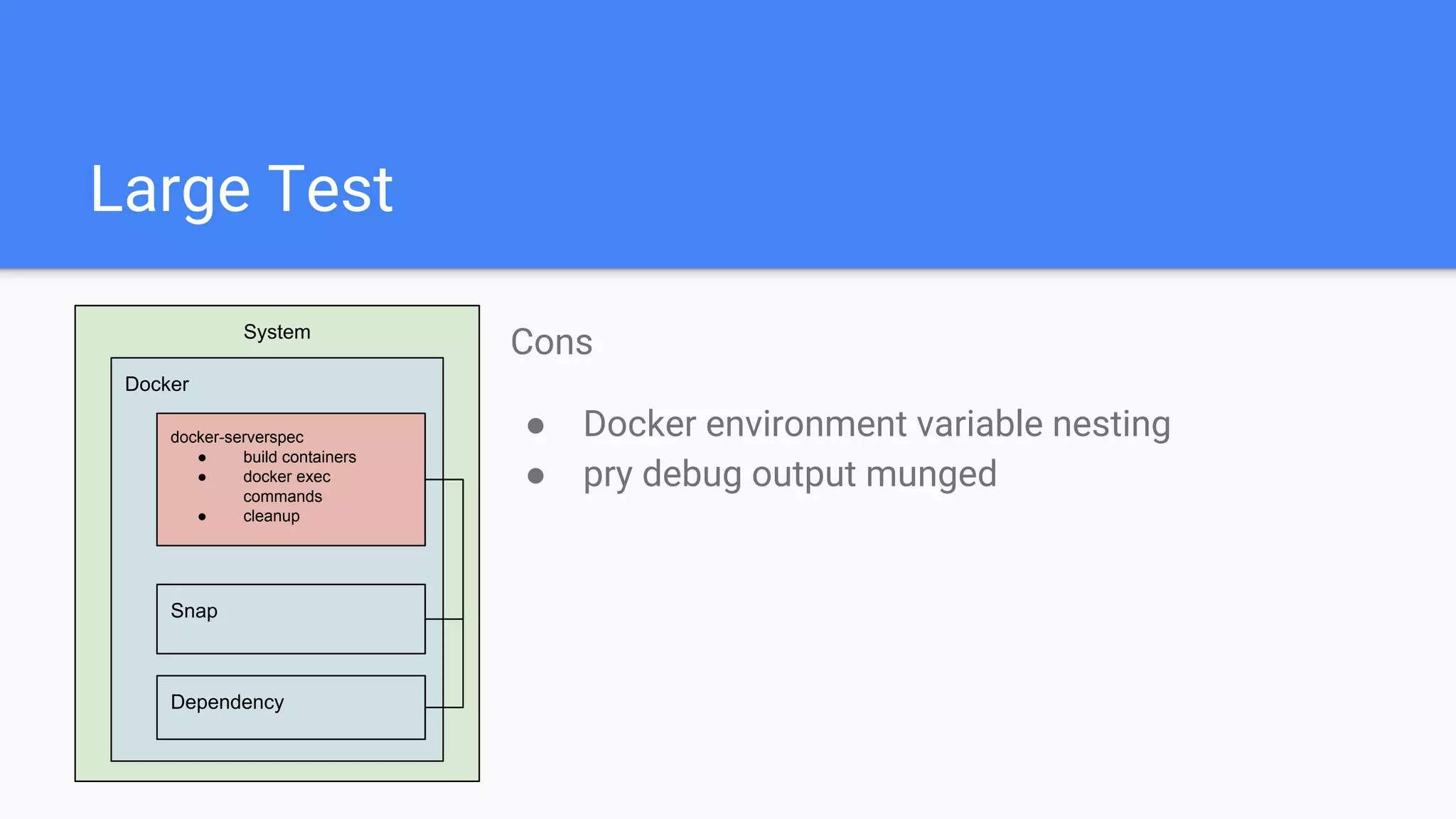 Large Test
Cons
● Docker environment variable nesting
● pry debug output munged
System
Docker
Snap
Dependency
docker-serverspec
● build containers
● docker exec
commands
● cleanup
 