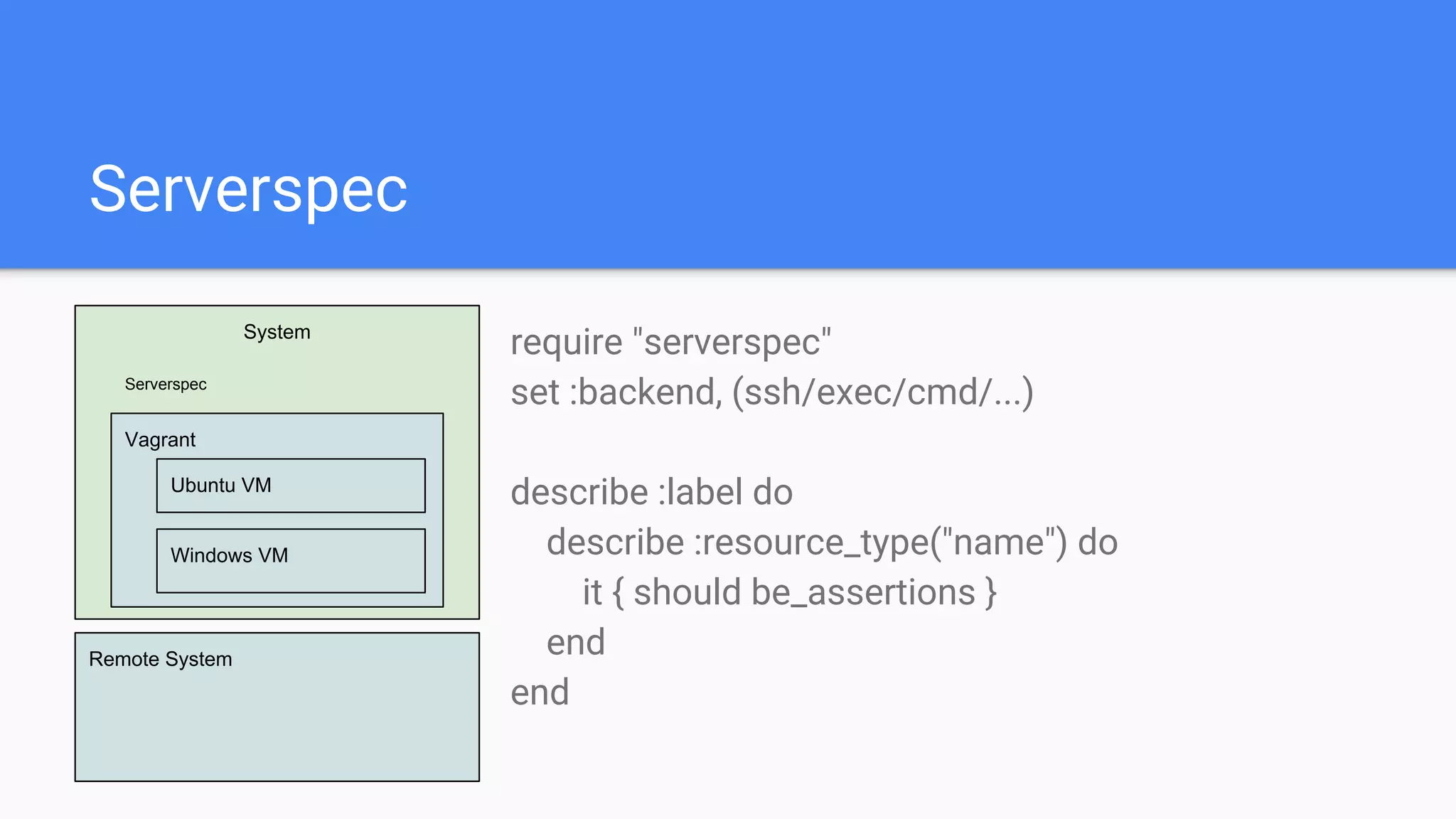 Serverspec
require "serverspec"
set :backend, (ssh/exec/cmd/...)
describe :label do
describe :resource_type("name") do
it { should be_assertions }
end
end
System
Vagrant
Ubuntu VM
Windows VM
Serverspec
Remote System
 