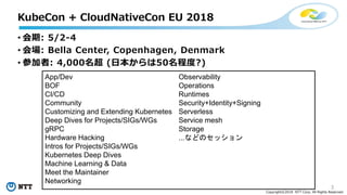 3
Copyright©2018 NTT Corp. All Rights Reserved.
• 会期: 5/2-4
• 会場: Bella Center, Copenhagen, Denmark
• 参加者: 4,000名超 (日本からは50名程度?)
KubeCon + CloudNativeCon EU 2018
App/Dev
BOF
CI/CD
Community
Customizing and Extending Kubernetes
Deep Dives for Projects/SIGs/WGs
gRPC
Hardware Hacking
Intros for Projects/SIGs/WGs
Kubernetes Deep Dives
Machine Learning & Data
Meet the Maintainer
Networking
Observability
Operations
Runtimes
Security+Identity+Signing
Serverless
Service mesh
Storage
...などのセッション
 
