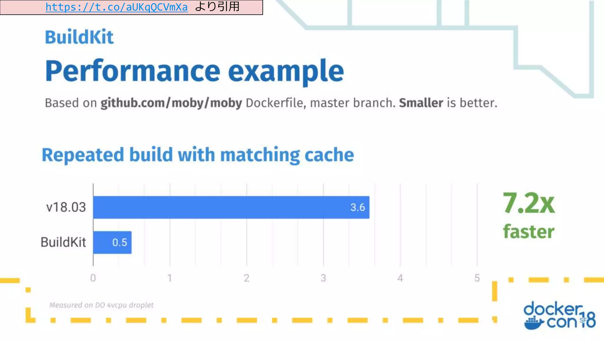 12
Copyright©2018 NTT Corp. All Rights Reserved.
https://t.co/aUKqQCVmXa より引用
 