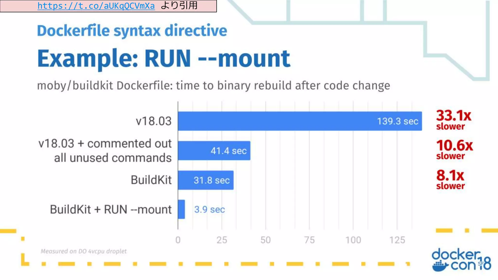 16
Copyright©2018 NTT Corp. All Rights Reserved.
https://t.co/aUKqQCVmXa より引用
 