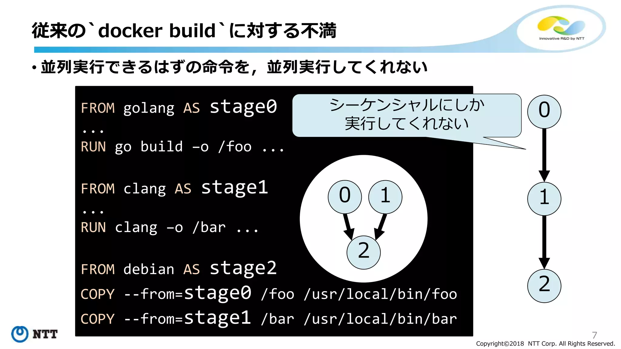 7
Copyright©2018 NTT Corp. All Rights Reserved.
• 並列実行できるはずの命令を，並列実行してくれない
従来の`docker build`に対する不満
FROM golang AS stage0
...
RUN go build –o /foo ...
FROM clang AS stage1
...
RUN clang –o /bar ...
FROM debian AS stage2
COPY --from=stage0 /foo /usr/local/bin/foo
COPY --from=stage1 /bar /usr/local/bin/bar
0
2
1
0
1
2
シーケンシャルにしか
実行してくれない
 