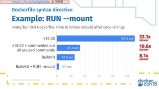16
Copyright©2018 NTT Corp. All Rights Reserved.
https://t.co/aUKqQCVmXa より引用
 