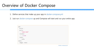 Overview of Docker Compose
1. Define services that make up your app in docker-compose.yml
2. $ docker-compose up
docker-compose.yml
 