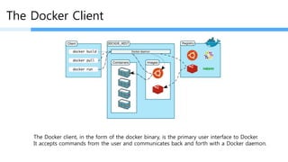The Docker Client
The Docker client, in the form of the docker binary, is the primary user interface to Docker.
It accepts commands from the user and communicates back and forth with a Docker daemon.
Docker daemon 과의 Interface 를 위한 시스템!!!
 