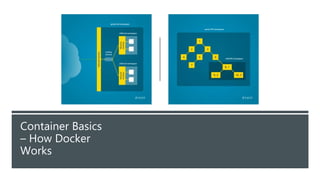 Container Basics
– How Docker
Works
 