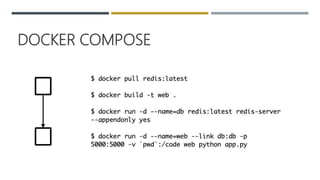 DOCKER COMPOSE
 