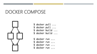 DOCKER COMPOSE
 