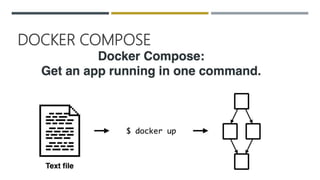 DOCKER COMPOSE
 