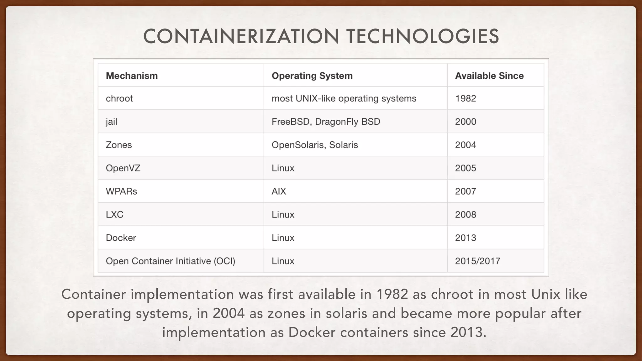 CONTAINERIZATION TECHNOLOGIES
Container implementation was first available in 1982 as chroot in most Unix like
operating systems, in 2004 as zones in solaris and became more popular after
implementation as Docker containers since 2013.
 