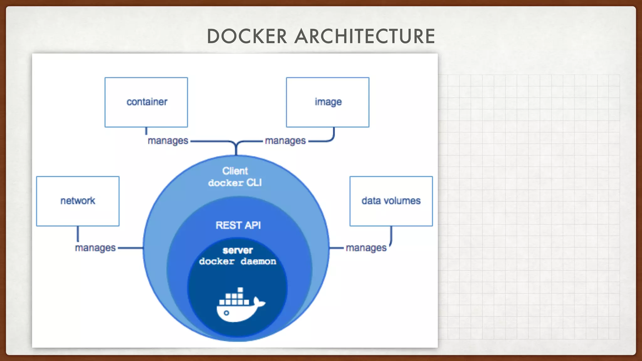 DOCKER ARCHITECTURE
 