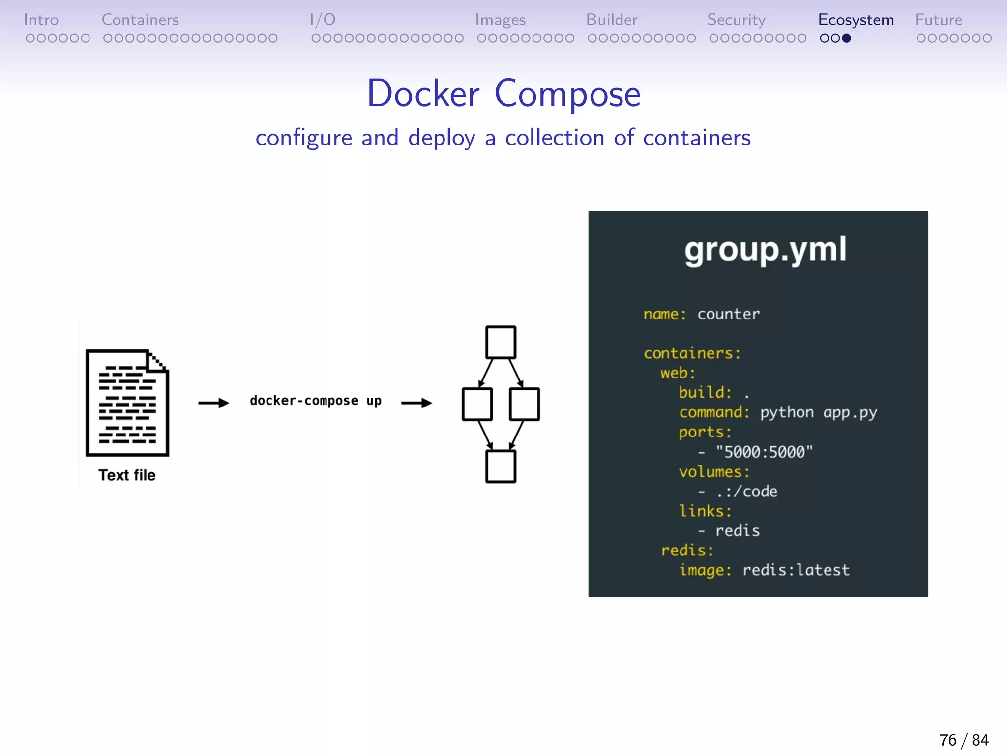 Intro Containers I/O Images Builder Security Ecosystem Future
Docker Compose
configure and deploy a collection of containers
76 / 84
 